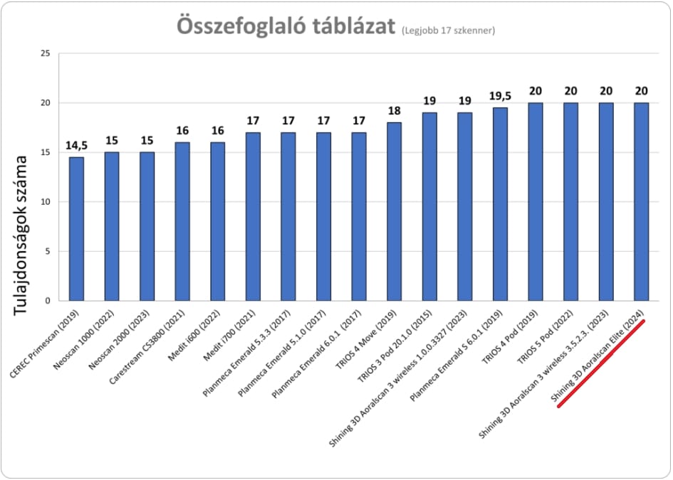 Semmelweis 2024