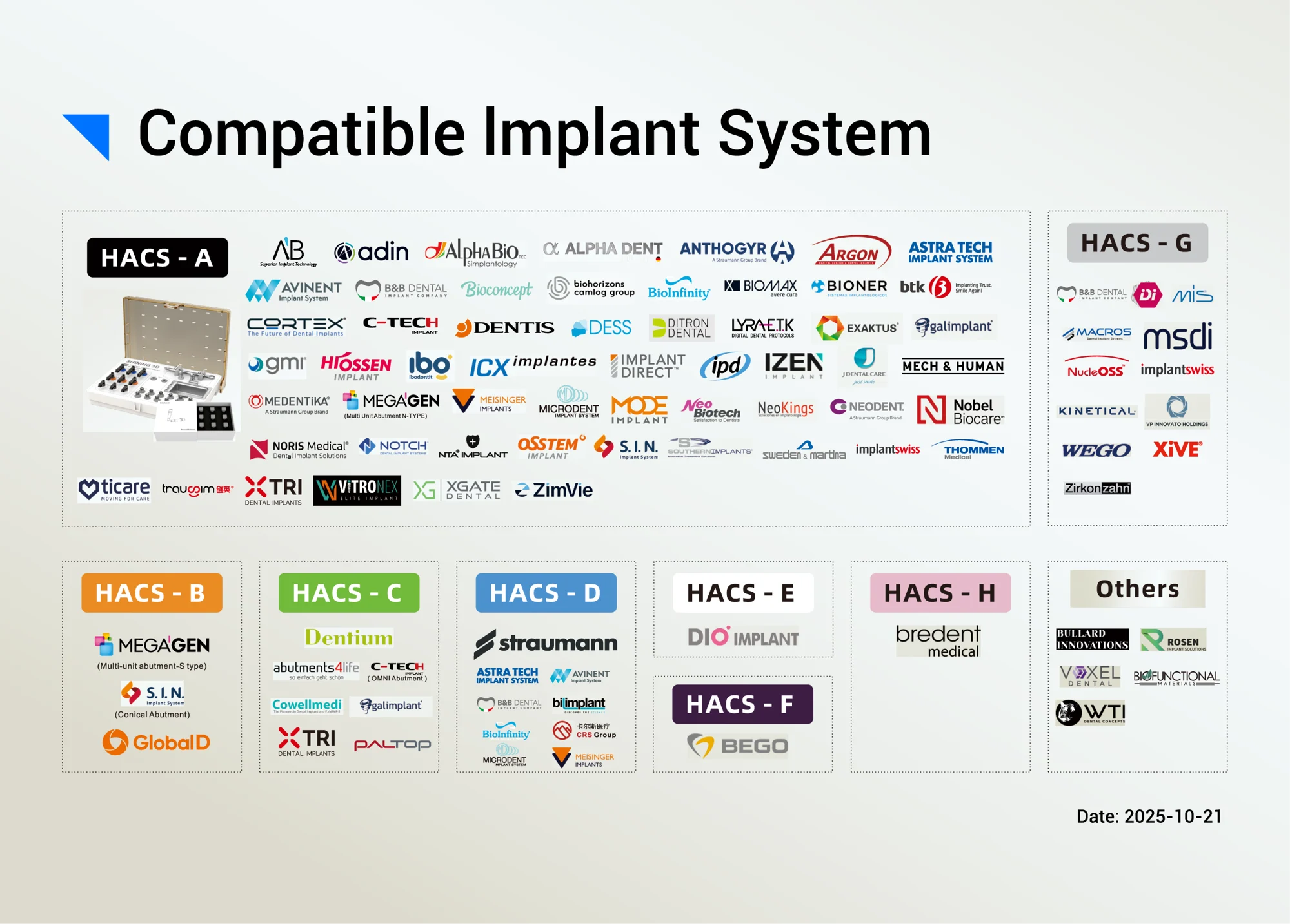 Széleskörű kompatibilitás több mint 100 implantátummárkával